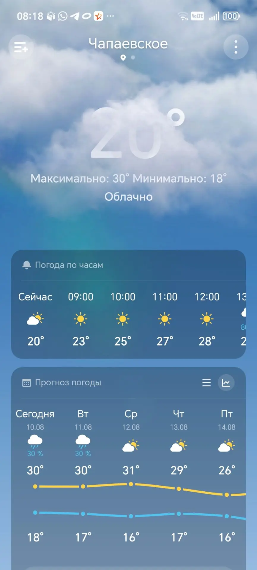 ☀️ Доброе утро ! Началась новая рабочая неделя.