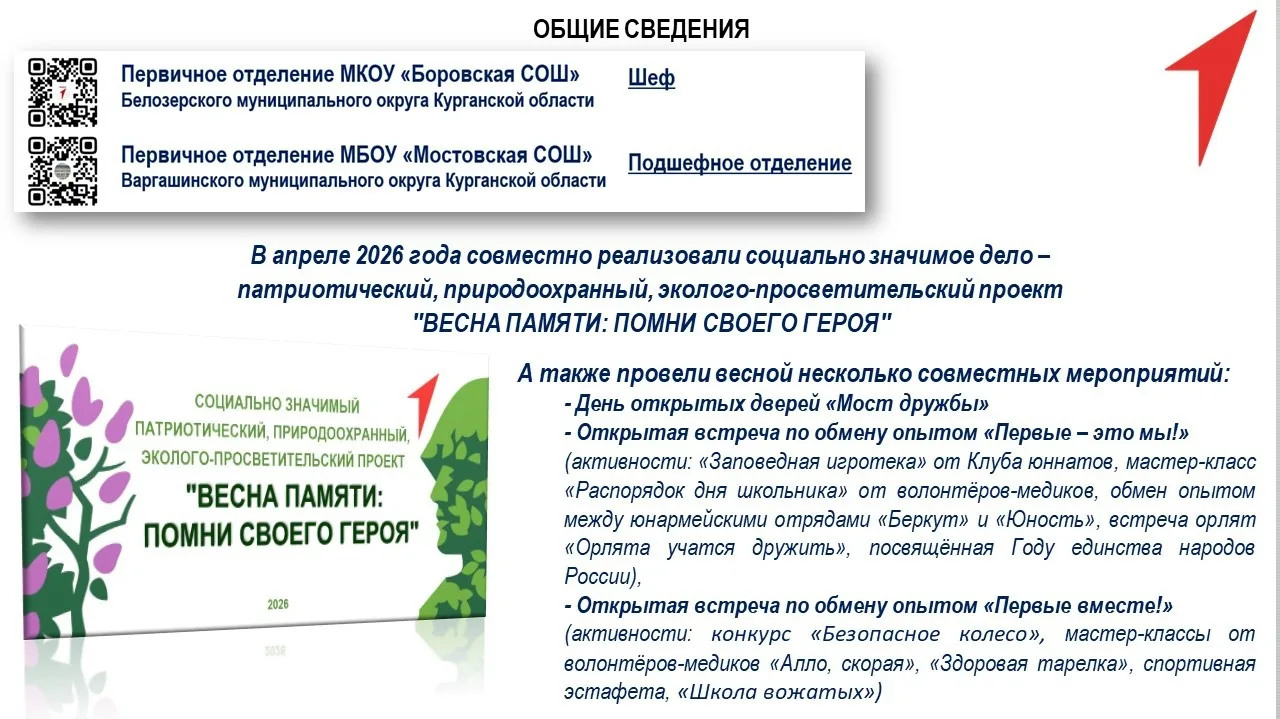 ✅ПРЕЗЕНТАЦИЯ ПО ИТОГАМ РЕАЛИЗАЦИИ ПЕРВЫХ ЭТАПОВ ПРОГРАММЫ ШЕФСТВА

🇷🇺В рамках Конкурса первичных о