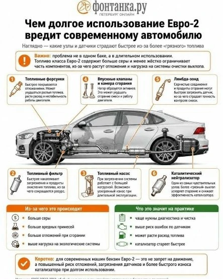Бензин «Евро-2» может устроить автомобилю дорогой ремонт