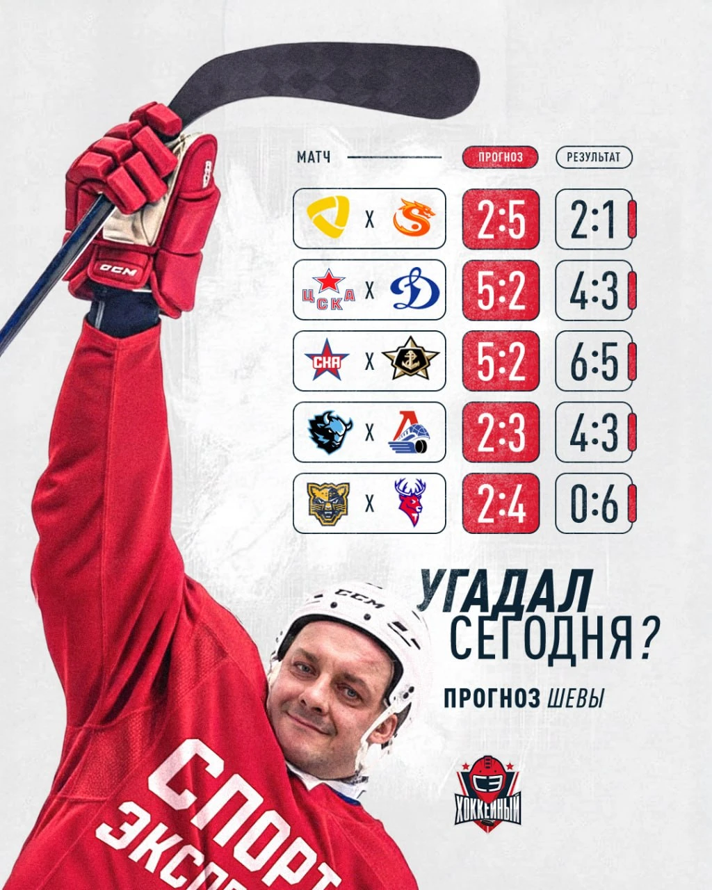 Сегодня успешно угаданы две шайбы «Северстали» и три «Локо», а это уже достойный резуль...