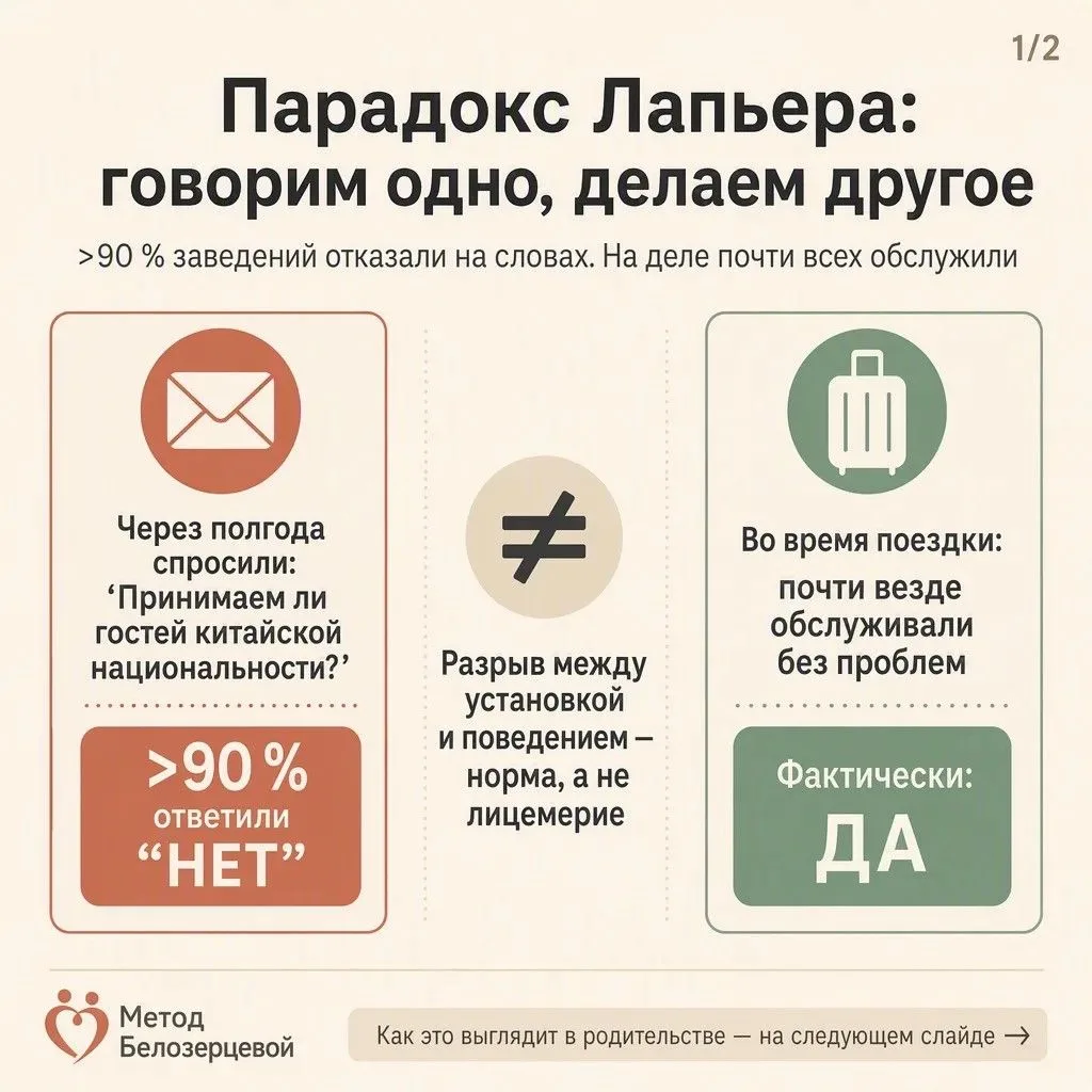 ПАРАДОКС ЛАПЬЕРА: ПОЧЕМУ МЫ ГОВОРИМ ОДНО, А ДЕЛАЕМ ДРУГОЕ