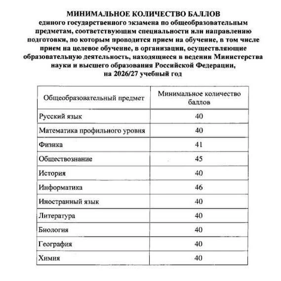 Министерство науки и высшего образования РФ утвердило минимальное количество баллов ЕГЭ...