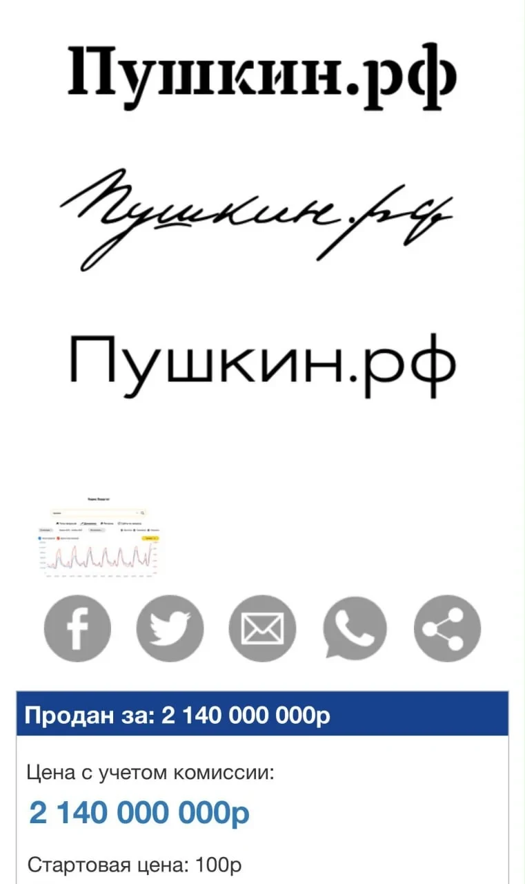 А вы знали, что однажды в России продали домен за 2 млрд 140 млн рублей? :) Зачем купил...
