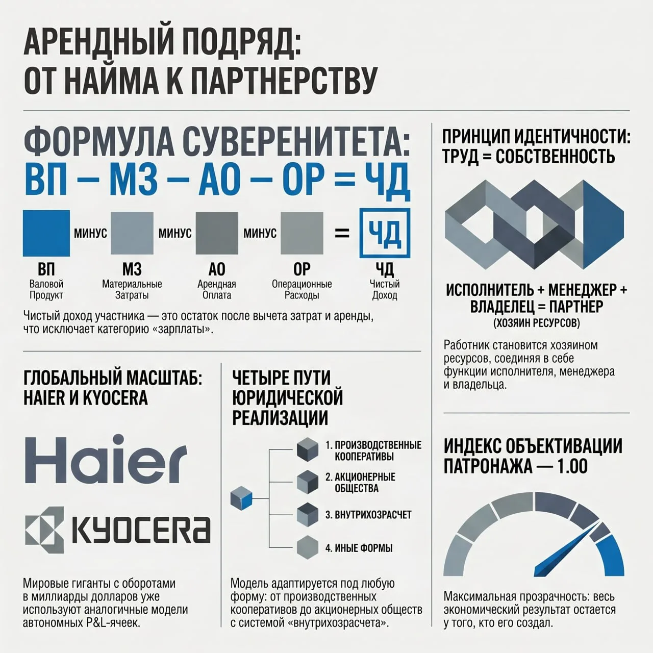 Хорошая новость для тех, кто ищет интересные и эффективные модели кооперации🤝