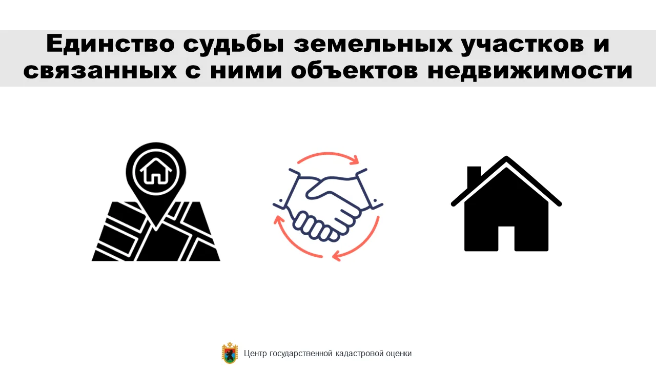 Единство судьбы земельных участков и объектов недвижимости (например, зданий, сооружени...