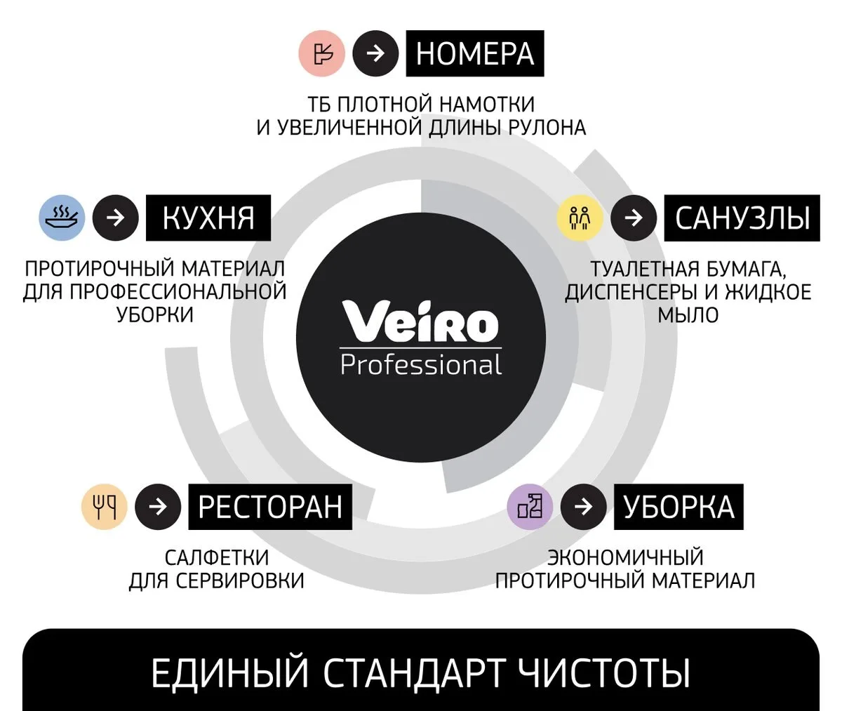 Veiro Professional - ваш путь к лояльности посетителей