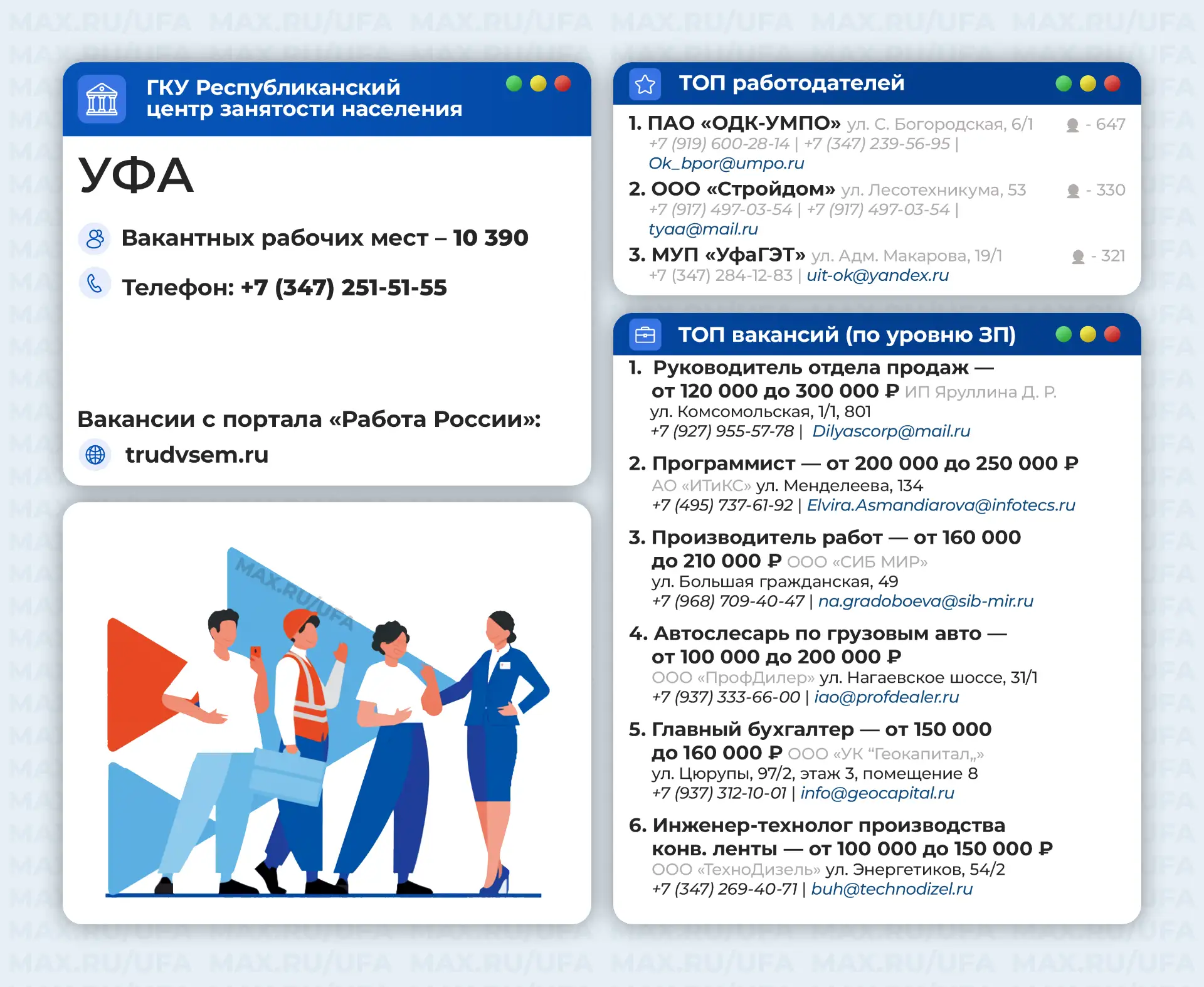 Топ работодателей и топ вакансий в Уфе 🔝