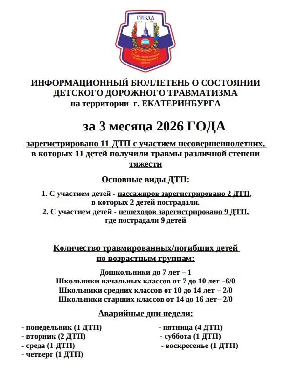 ❗ГИБДД СООБЩАЕТ❗ За 3 месяца 2026 года на территории г. Екатеринбурга зарегистрировано 138 дорожно-т