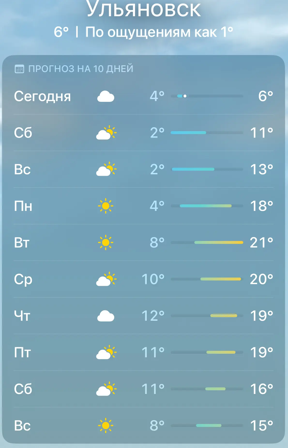 🌞 Потепление начинается уже сегодня   Первомайские праздники по обещанию синоптиков должны быть тепл