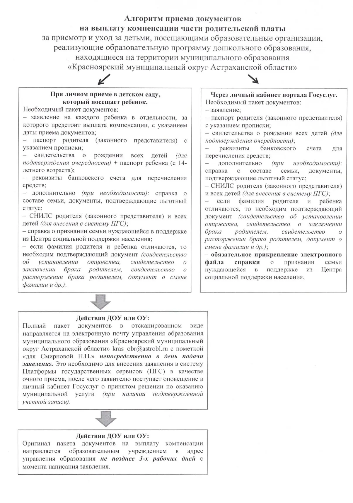 Внимание родители наших дошколят!!! Просмотрите алгоритм для подачи документов по выпла...