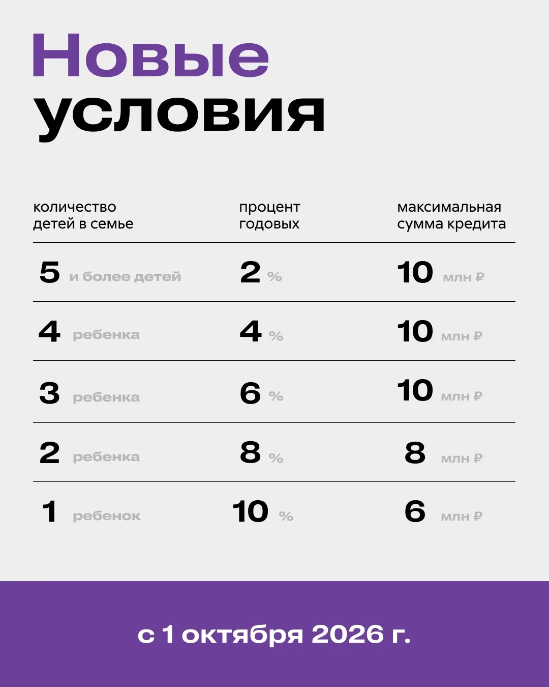 Семейная ипотека меняется уже с 1 октября
