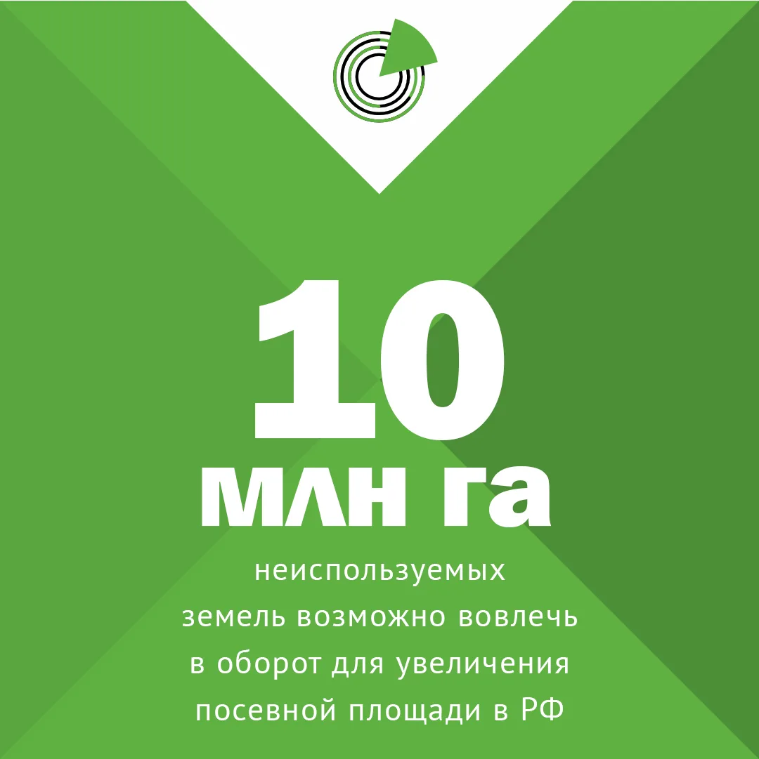 #цифрадня