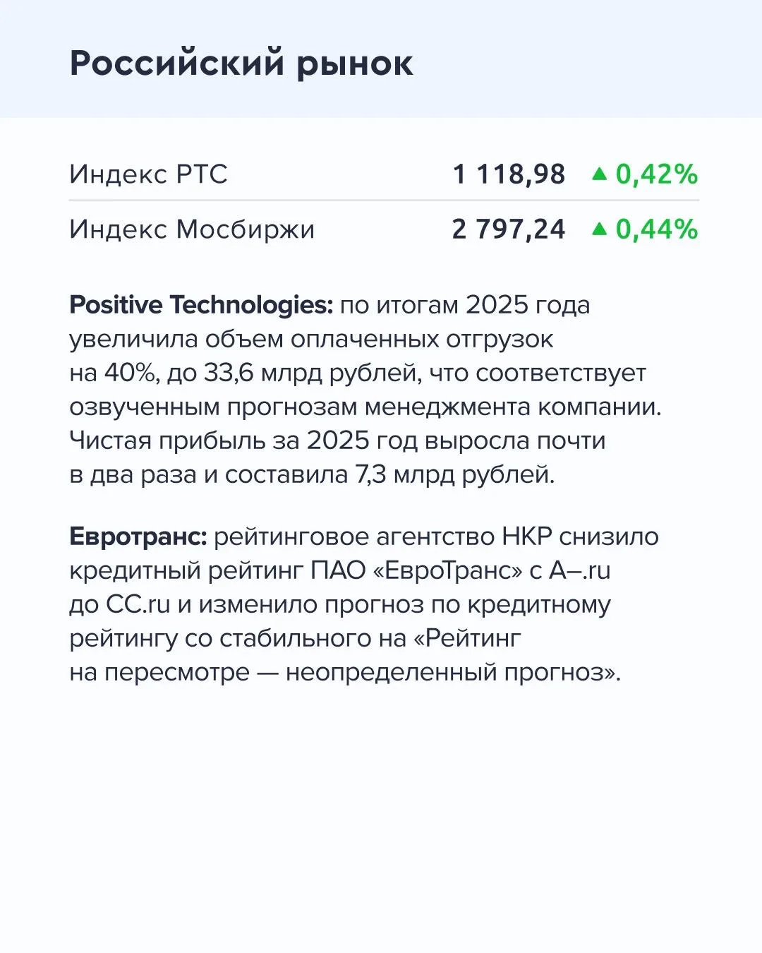 ➡️ Что происходит на рынке  Сегодня, 8 апреля  🔹 Котировки нефти Brent снизились на 14%, до $94 за б