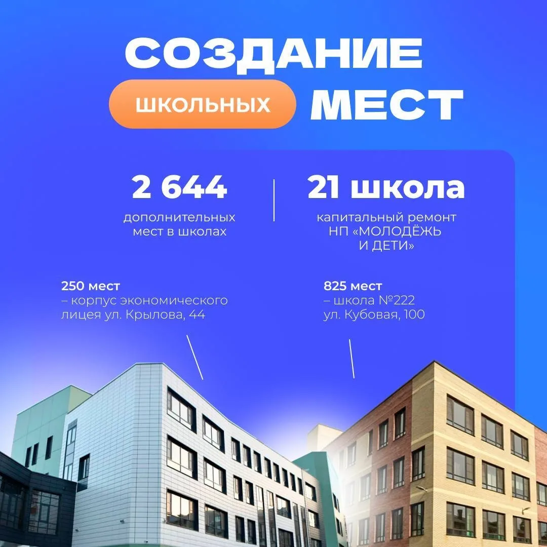 🏙 Сегодня мэр Новосибирска Максим Кудрявцев отчитался перед депутатами, одна из тем — создание комфо