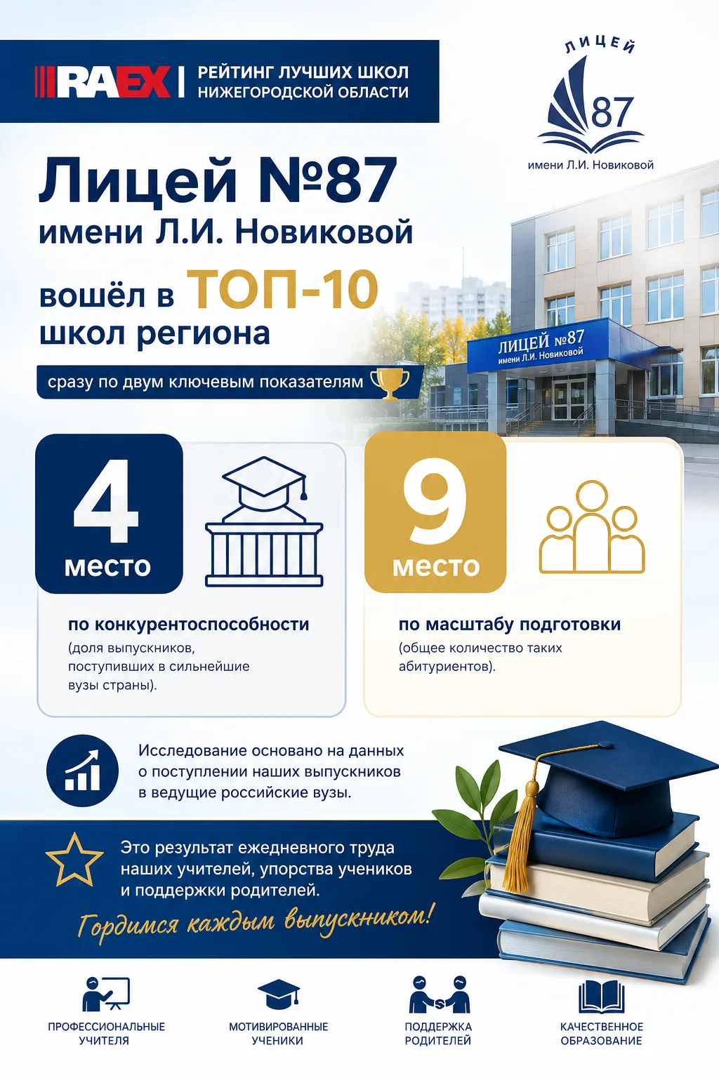 Агентство RAEX опубликовало рейтинг лучших школ Нижегородской области! Исследование осн...