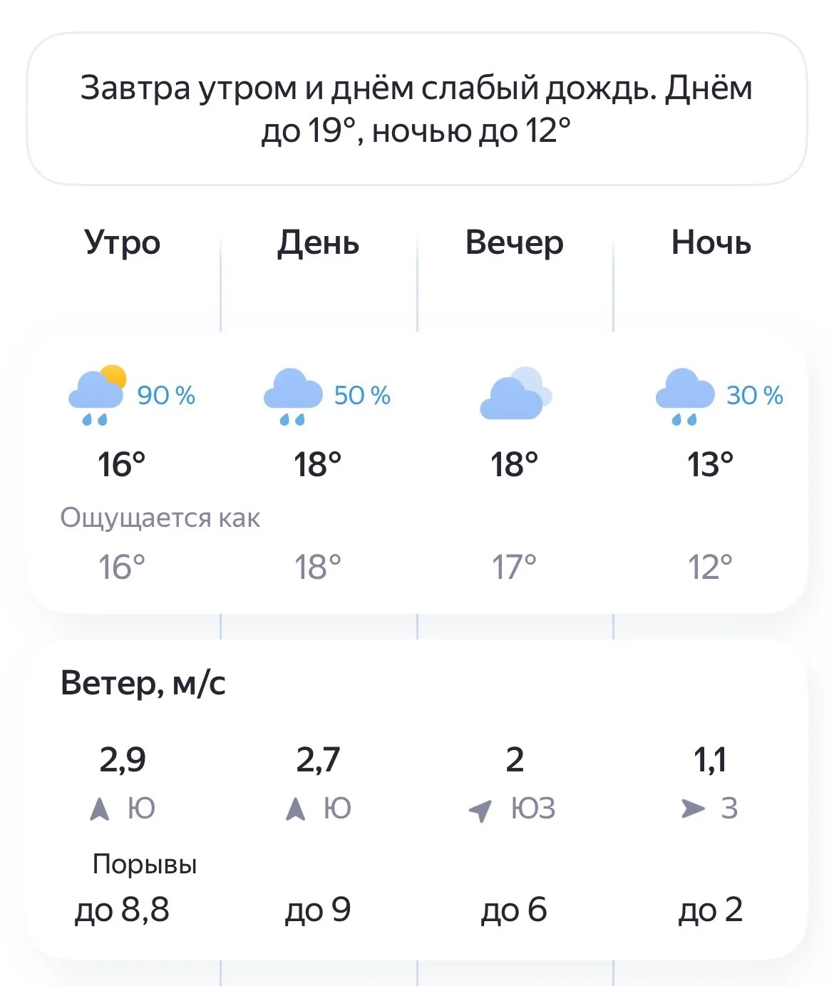 🌧Погода в Великом Новгороде на 15 Июня
