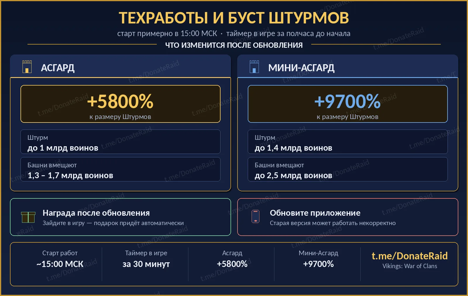 ⚔️ ЯРЛЫ, ВНИМАНИЕ! ТЕХРАБОТЫ