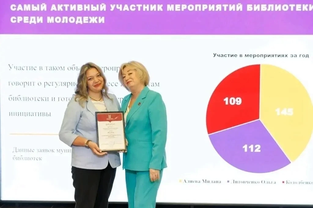 Поздравляем Елизавету Александровну Кодолбенко с заслуженным достижением!