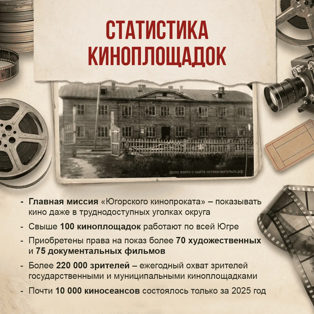 27 августа – День российского кино