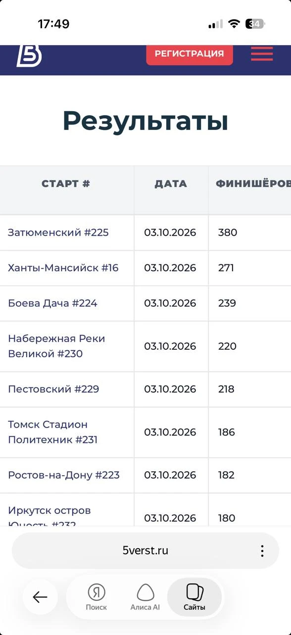 Поздравляем наших друзей из  Югры - вторые по стране в эти выходные 🎉