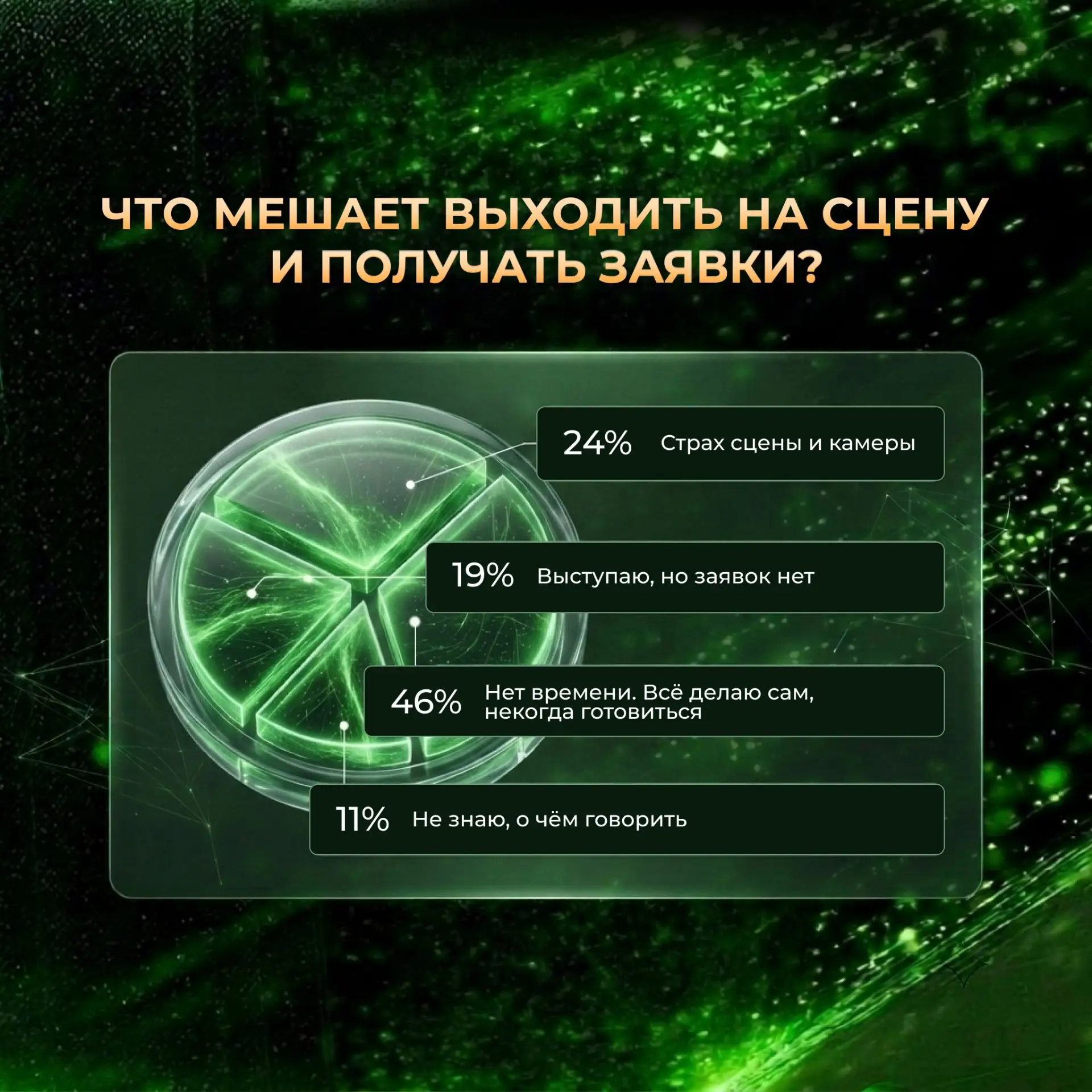 НА ПРОШЛОЙ БИЗНЕС-ВСТРЕЧЕ «ГОЛОС ЛИДЕРА» МЫ ПРОВЕЛИ АНОНИМНЫЙ ОПРОС