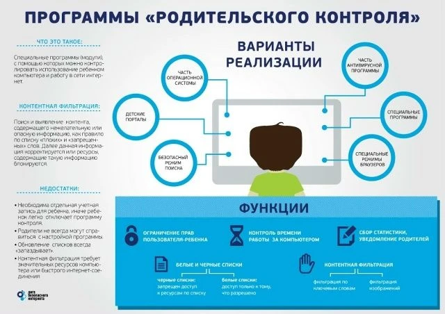 Уважаемые родители!
В современном мире цифровые технологии стали неотъемлемой частью жизни наших дет