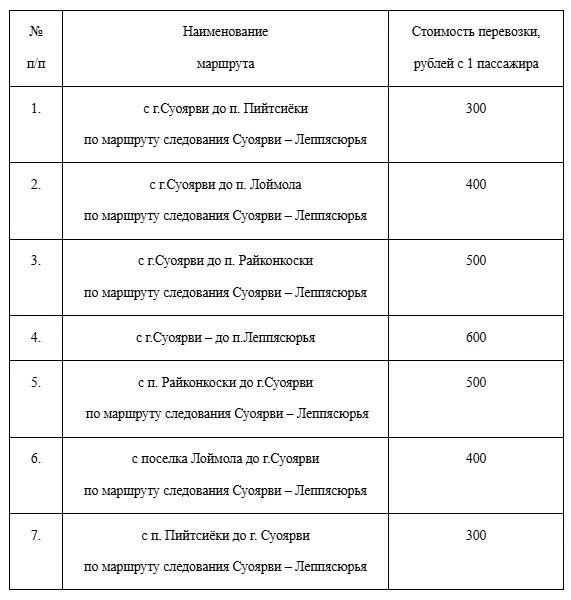 Проезд до Леппясюрьи из Суоярви обойдётся в 600 рублей  В Суоярвском округе запустили пассажирский м