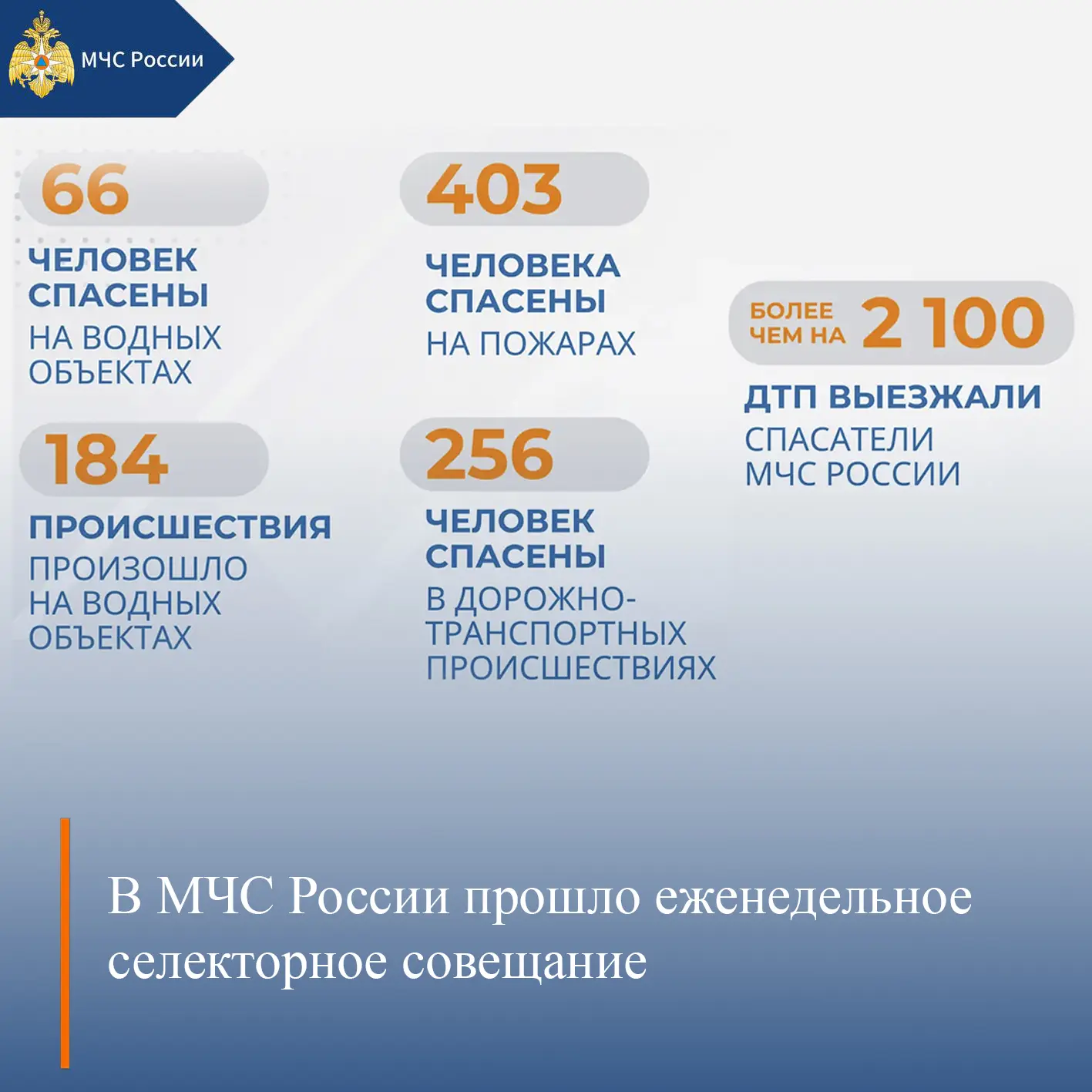 МЧС России, итоги за неделю: