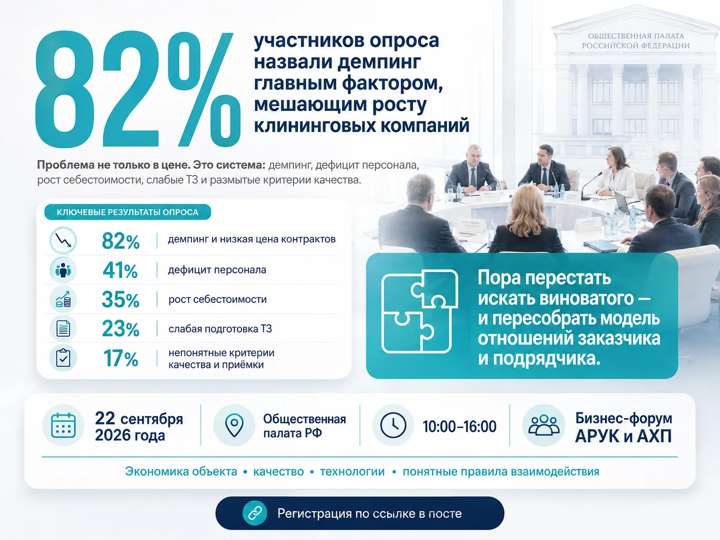 ❗️82% участников нашего опроса назвали демпинг и низкую цену контрактов главным факторо...