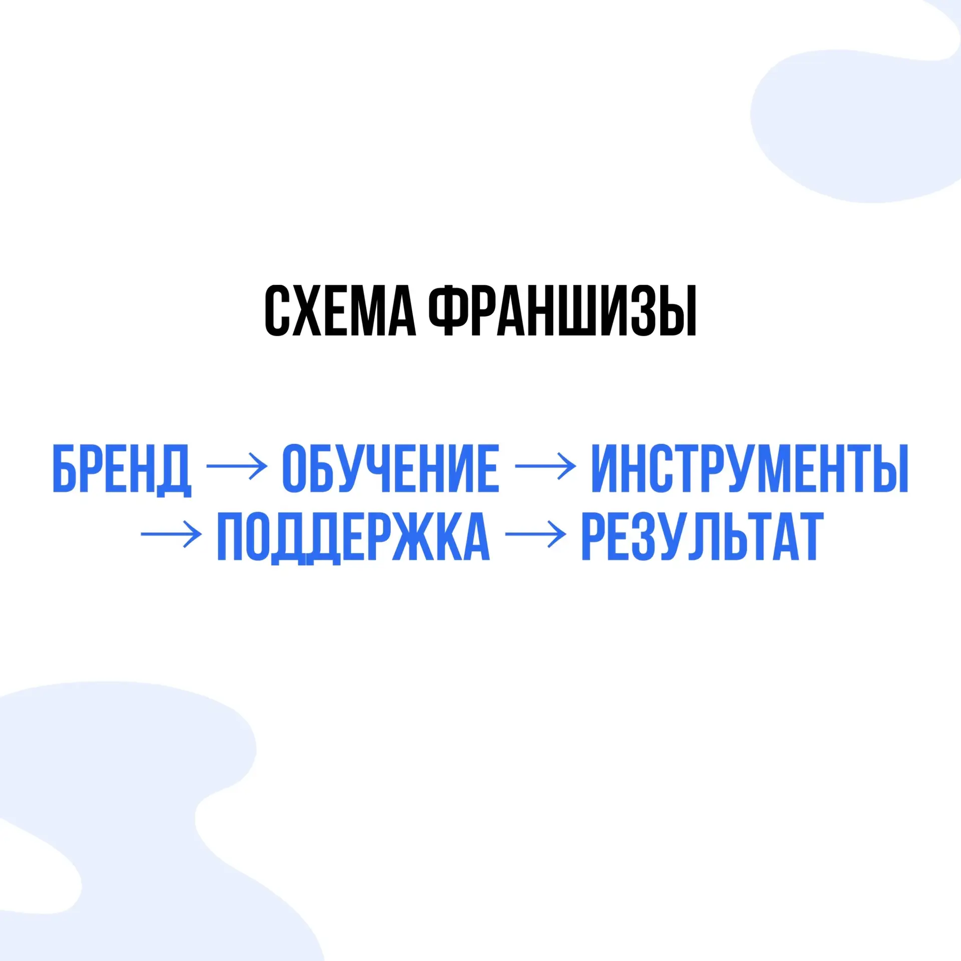 Многие воспринимают франшизу только как право работать под известным названием.