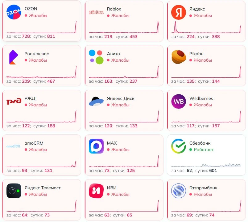 ⚡ Весь Рунет внезапно сдох: россияне массово сообщают о сбоях в работе Ozon, Wildberries, Max, Яндек