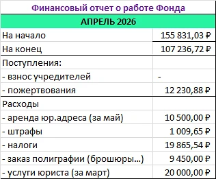 * налоги начислены неверно, будем пытаться вернуть