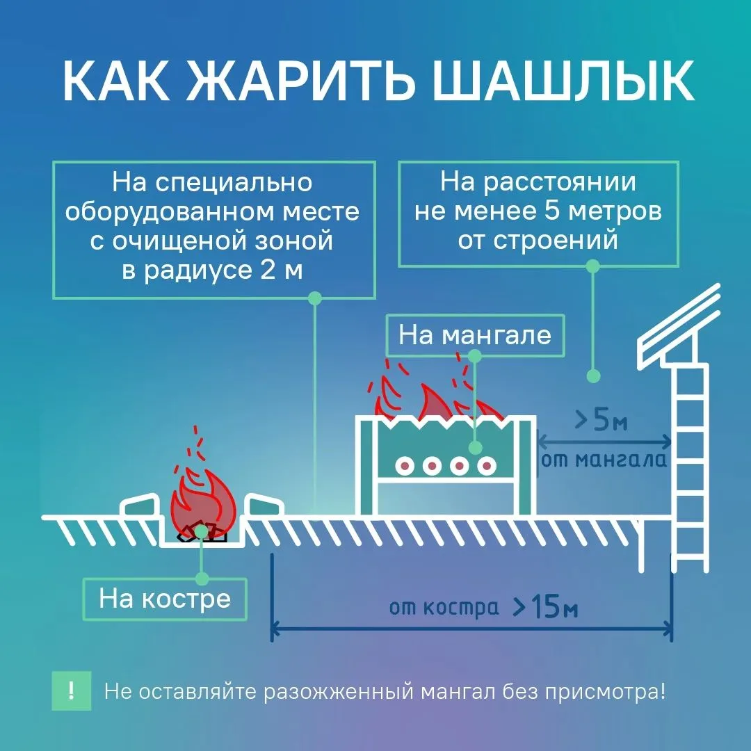 📌Как отдохнуть на природе и не нарваться на штрафы?

Сезон пикников в самом разгаре. Это отличный п