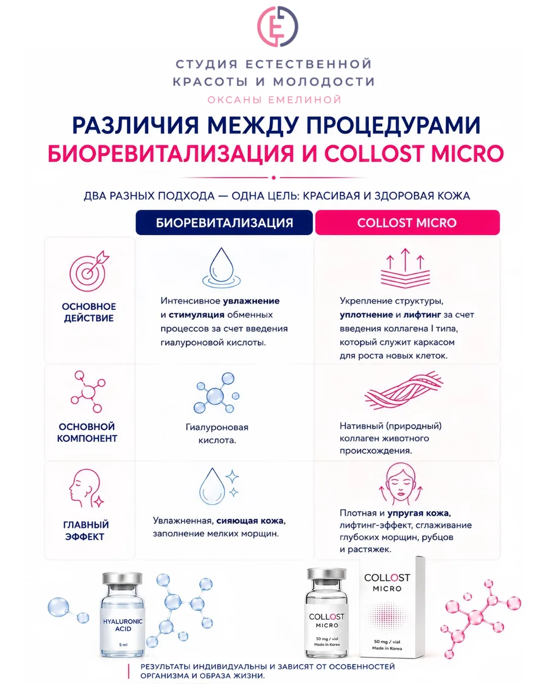 Продолжаю рассказывать о новой процедуре - инъекционная коллагенотерапия Коллост микро👍