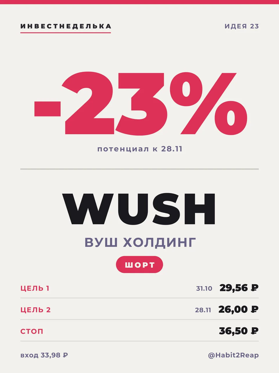 📉 СРЕДНЕСРОЧНАЯ ИНВЕСТИДЕЯ №23: