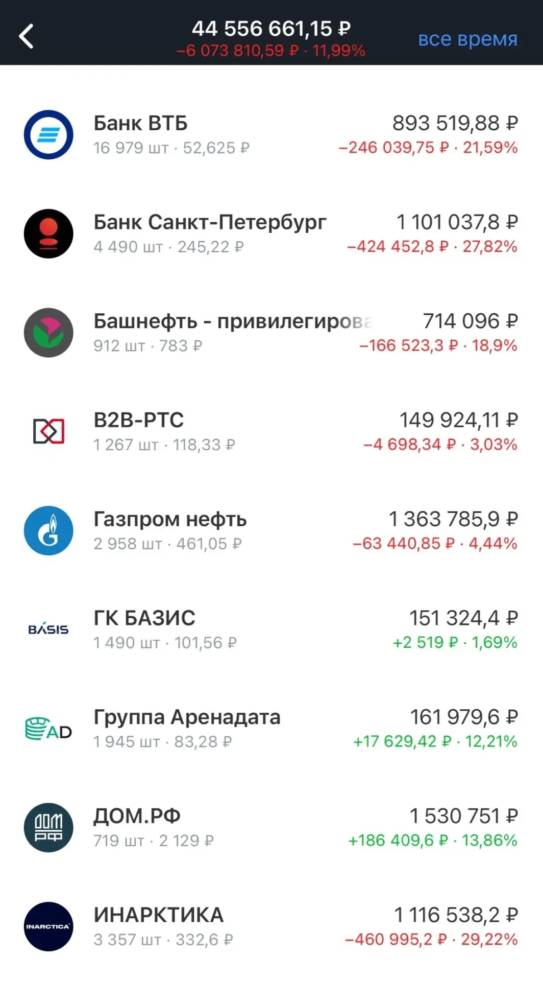Портфель РФ акций