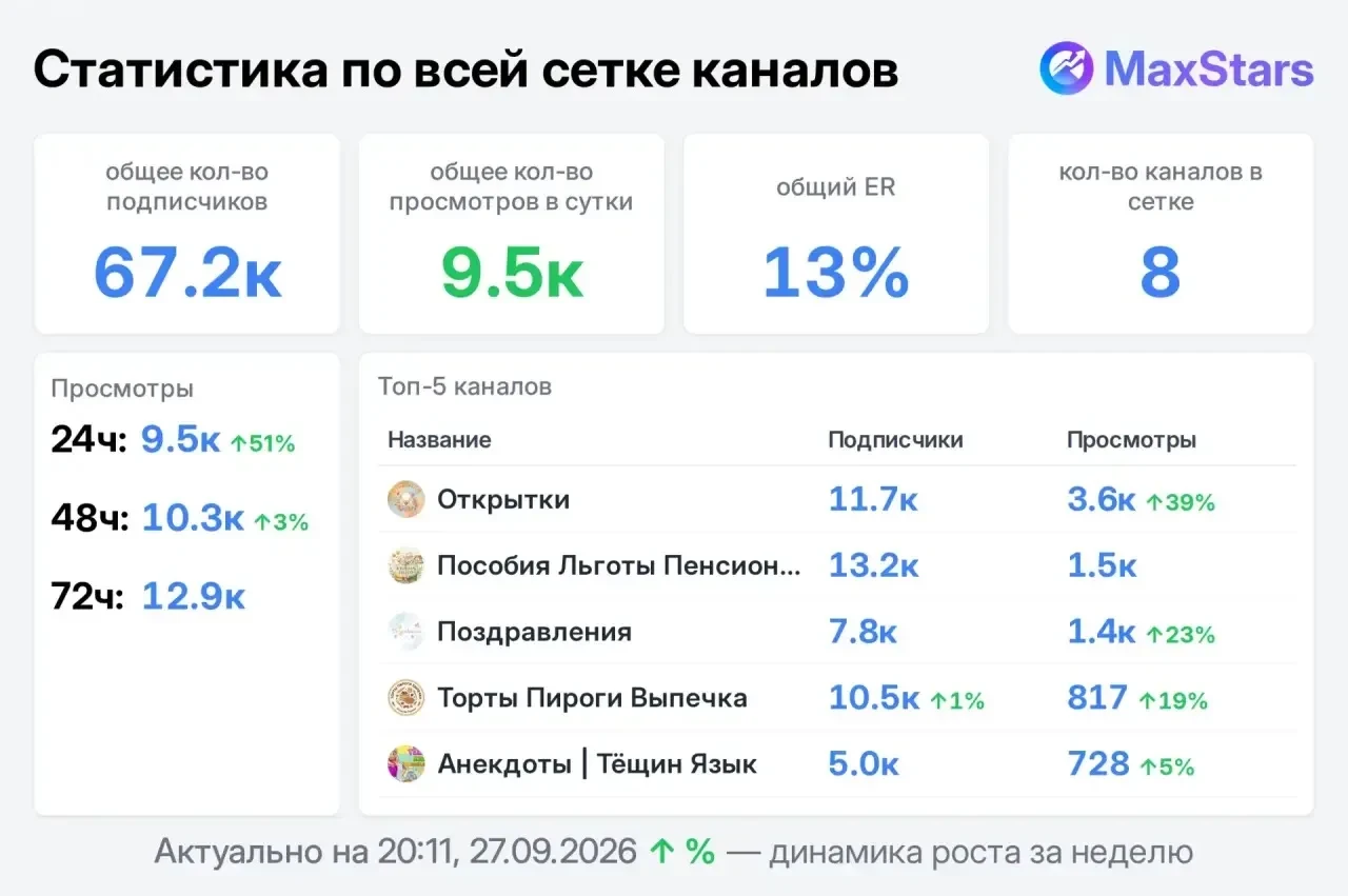 📣 Продаю