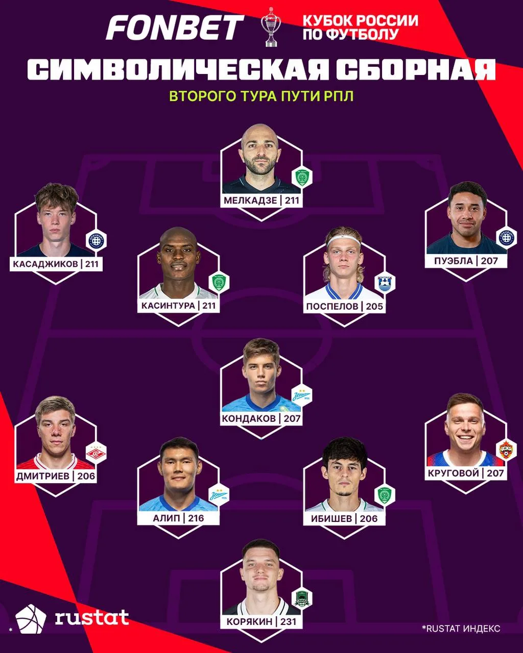 ПОСПЕЛОВ — 🔝