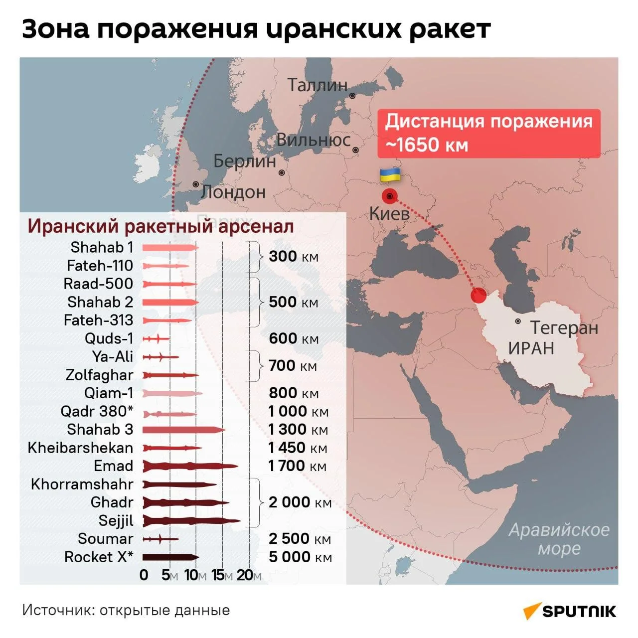 Согласно сообщениям украинских мониторинговых ресурсов, запуск баллистических ракет из ...