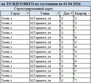 Уважаемые жильцы, ниже список квартир у которых по данным Газпром межригионгаз не заключен договор  