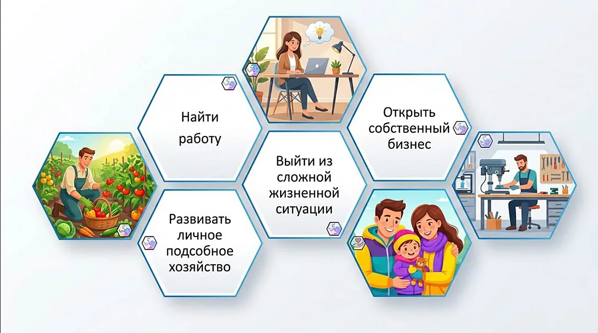 Кому доступен социальный контракт и какую помощь можно получить от государства? О выпла...
