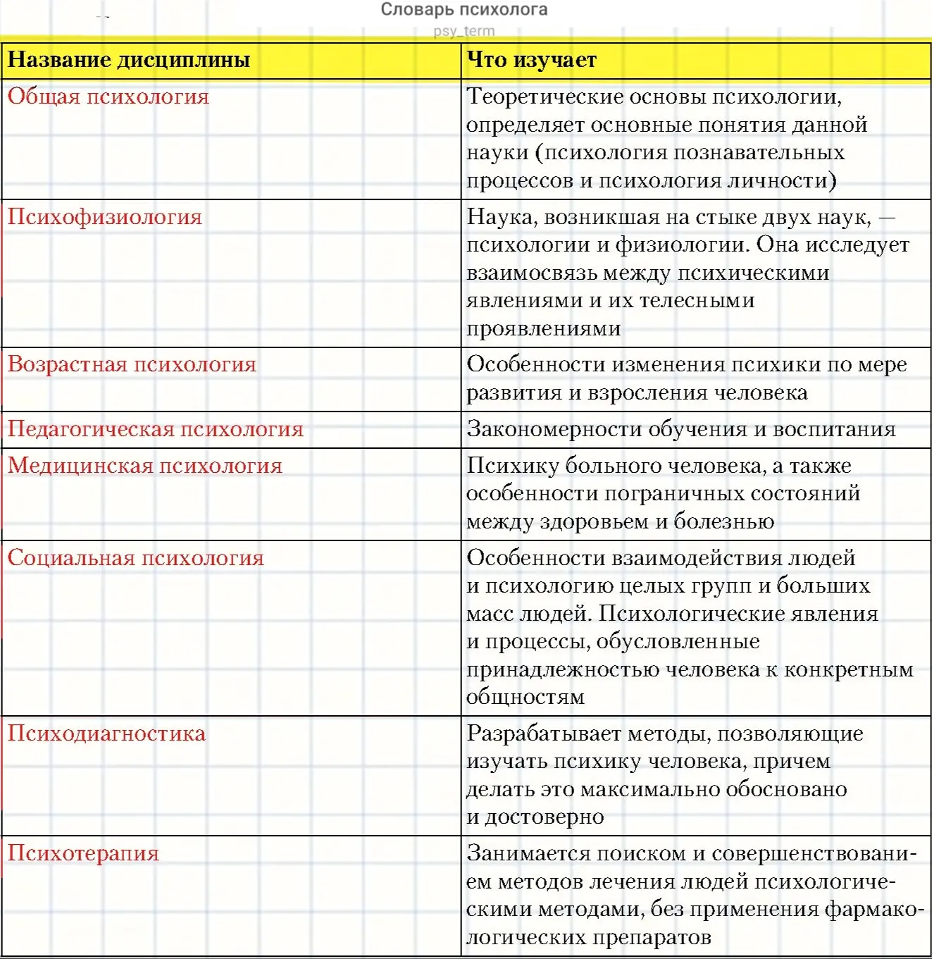 #таблицы_term
