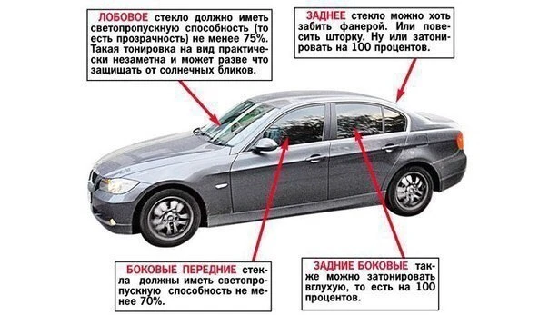 Какие виды тонировок можно делать.