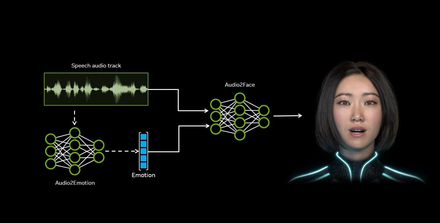 Audio2Face-3D — это передовая технология, которая генерирует высококачественную 3D-аним...