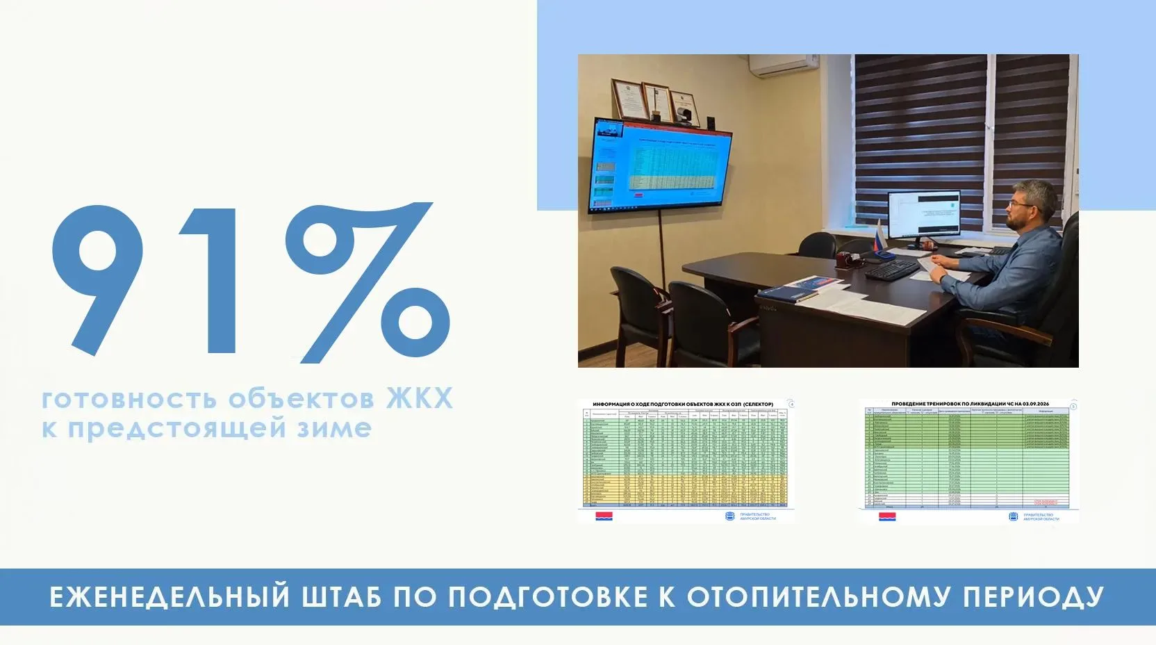 Готовность объектов ЖКХ Амурской области к отопительному периоду достигла 91%