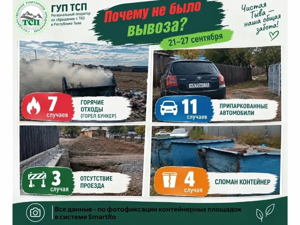 7 пожаров в контейнерах за неделю 🔥 ❗