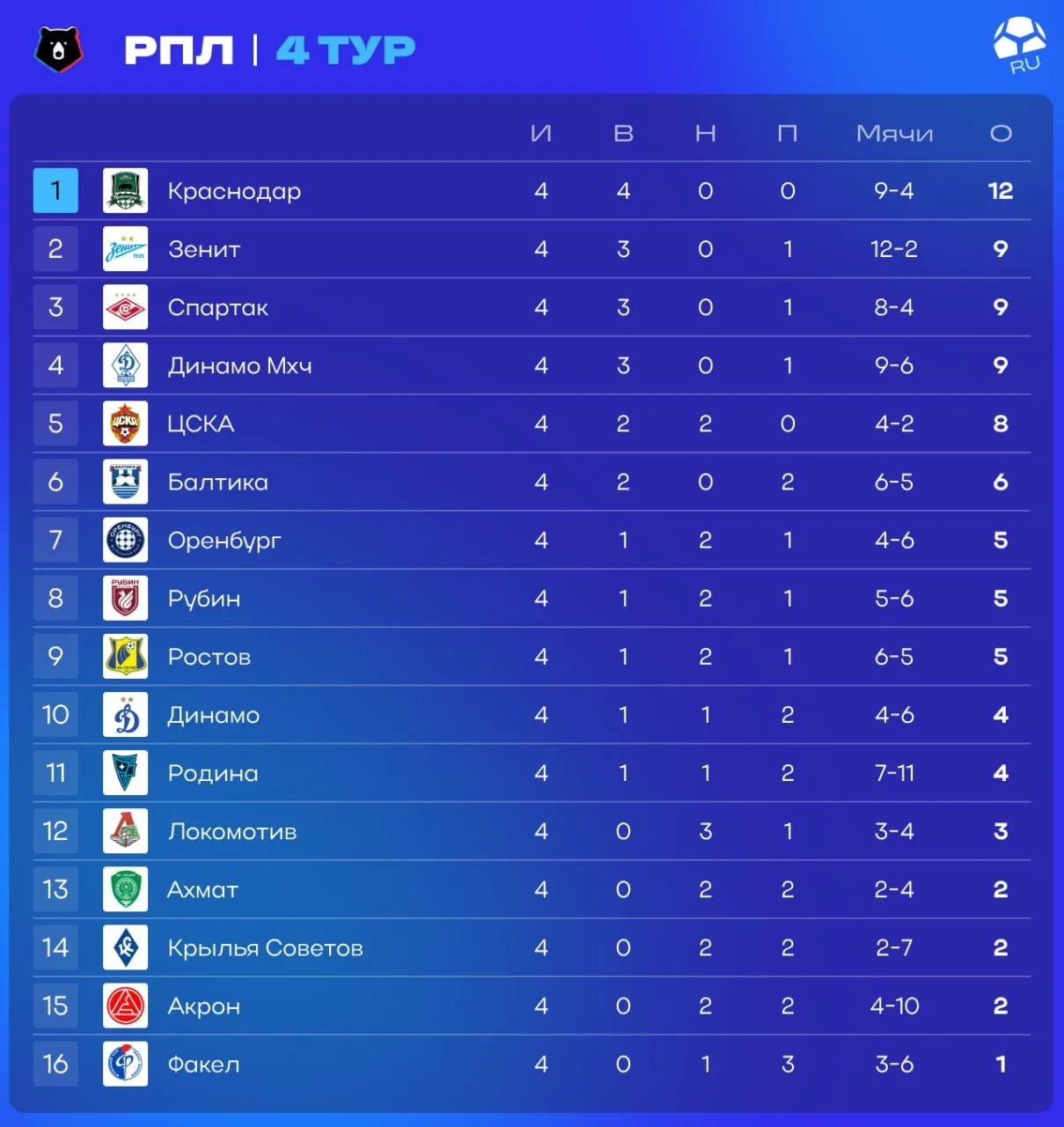 Три каких-то нуба и Вадик Евсеев