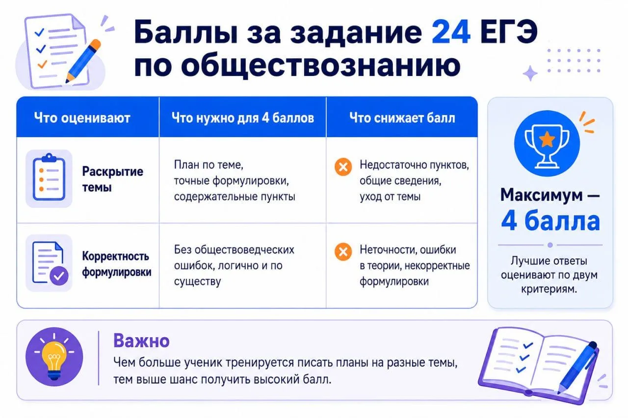 А вот и разбор полётов!