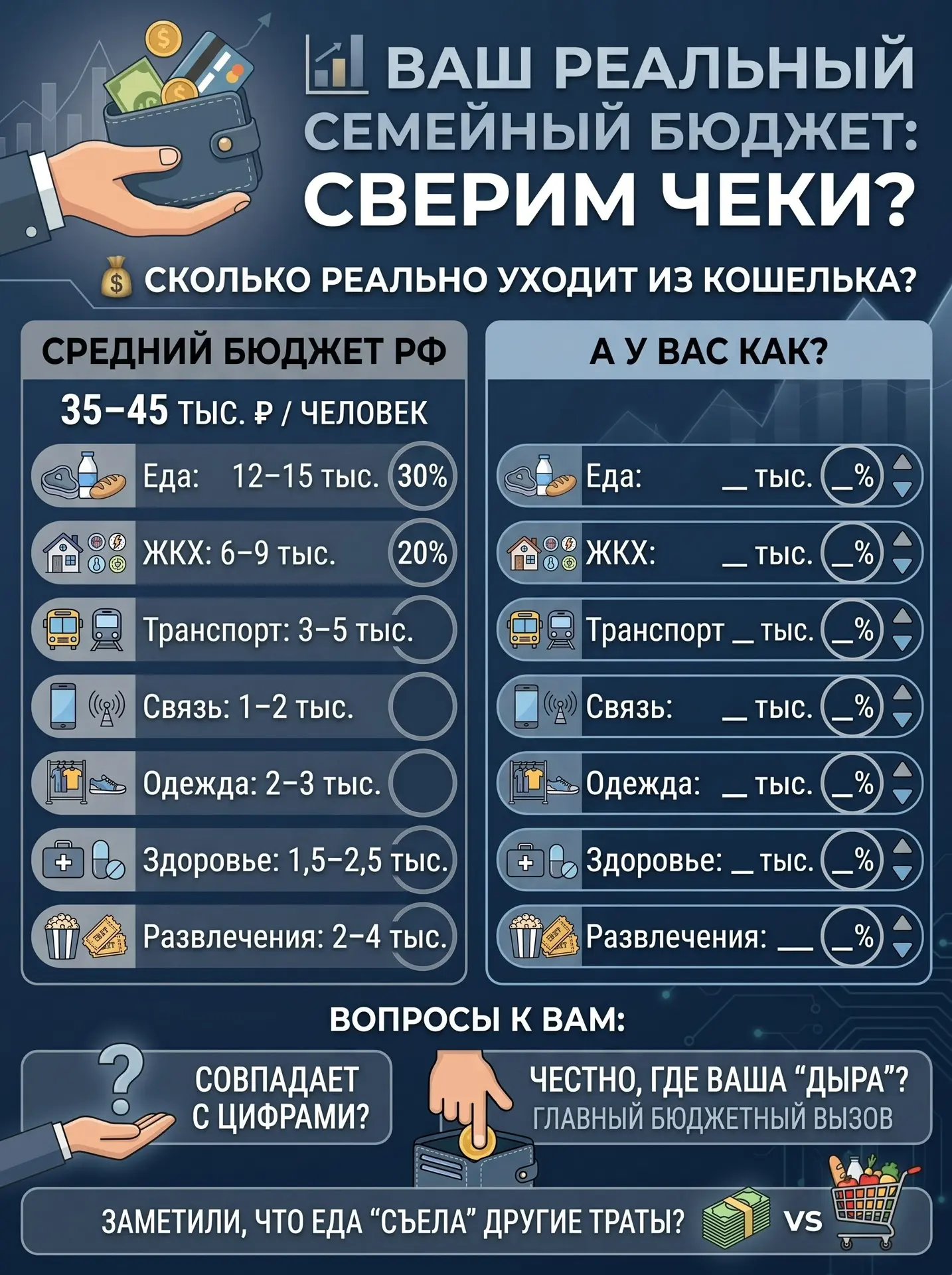 💰 Сколько реально уходит из кошелька в месяц? Давайте сверим чеки.

Вроде бы средние цифры по Росси
