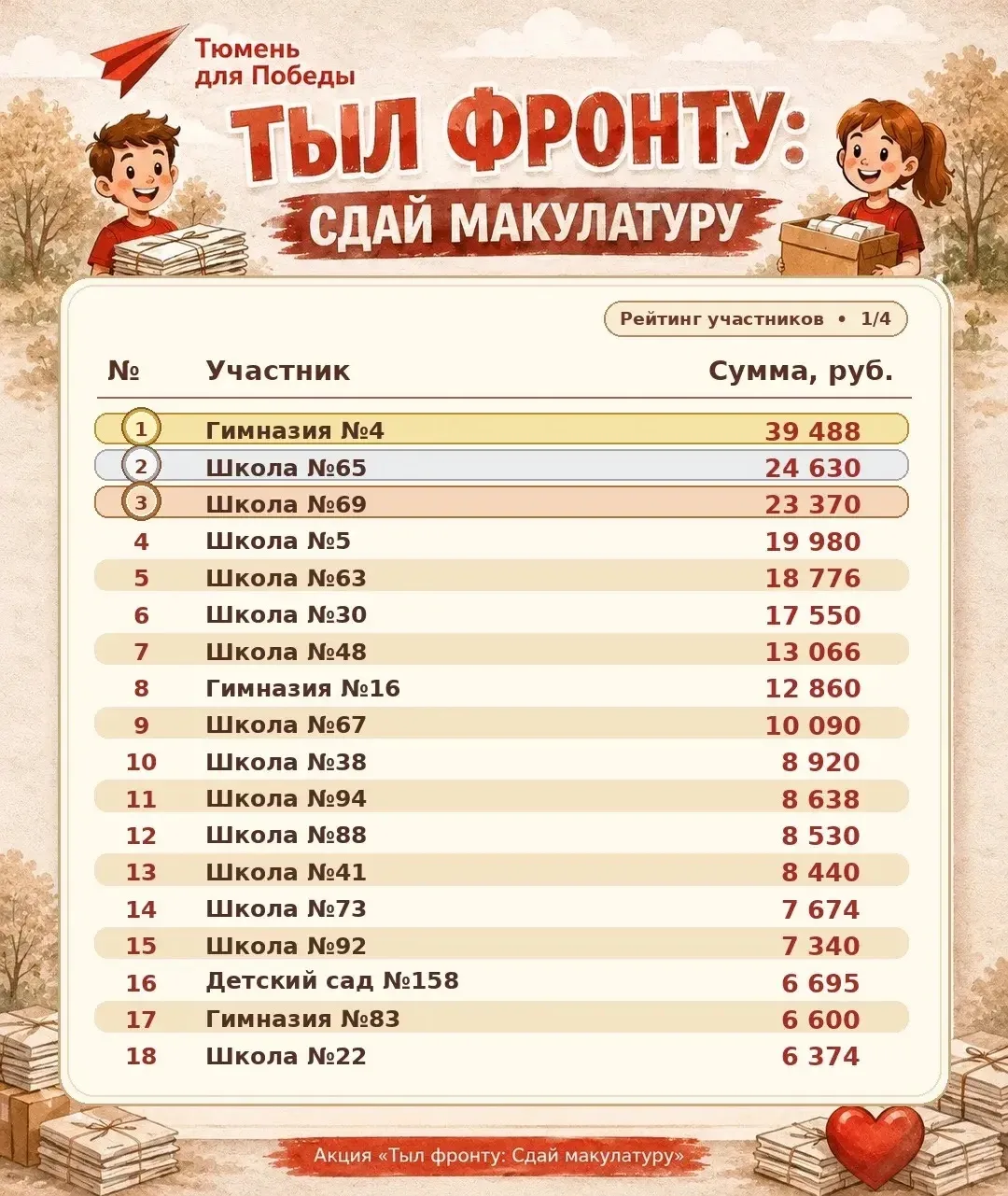 🏆 ГОРДОСТЬ И БЛАГОДАРНОСТЬ: МЫ — В ТРОЙКЕ ЛУЧШИХ!